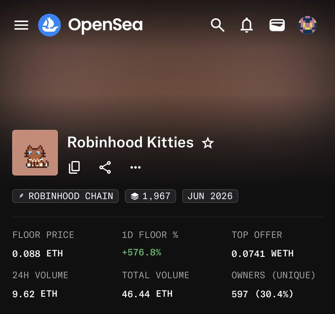 The image shows an OpenSea listing for the "Robinhood Kitties" NFT collection on Robinhood Chain, featuring a pixel-art cat icon and stats including a floor price of 0.088 ETH, a striking +576.8% 1D floor increase, and 9.62 ETH in 24-hour volume. This dramatic spike in floor price aligns with the post's claim that NFT whales are actively sweeping and sniping the collection.