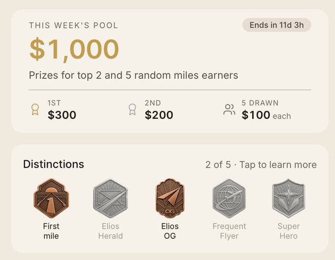 A loyalty rewards interface showing 'THIS WEEK'S POOL' of $1,000 with prizes for top 2 and 5 random miles earners ($300 first, $200 second, $100 each for 5 drawn), plus badges like 'First mile', 'Elios Herald', and 'Super Hero'.