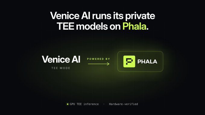 A promotional graphic stating "Venice AI runs its private TEE models on Phala," featuring the Venice AI "TEE Mode" logo alongside a Phala-branded badge, with "GPU TEE inference" and "Hardware-verified" tagged at the bottom — visually reinforcing the partnership of Venice AI's private inference powered by Phala's confidential GPU TEE infrastructure.