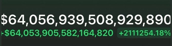 The image displays a significant financial gain, showing a current balance of "$64,056,939,508,929,890" and a profit of "+$64,053,905,582,164,820" with a "+2111254.18%" increase, aligning with the post's message of expecting substantial financial growth in two months.