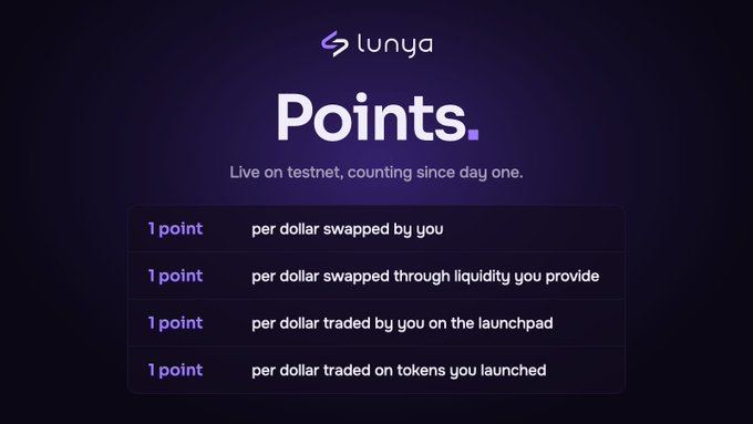 Lunya 'Points' program promotional graphic showing testnet rewards of 1 point per dollar swapped, per dollar swapped through liquidity provided, per dollar traded on the launchpad, and per dollar traded on tokens launched.