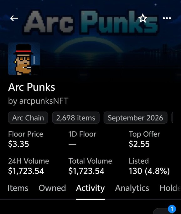 NFT collection page for 'Arc Punks' by arcpunksNFT on Arc Chain, showing 2,698 items with a floor price of $3.35, top offer of $2.55, and 24H volume of $1,723.54.