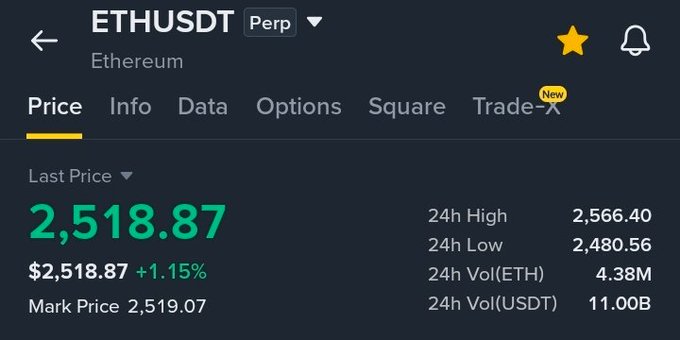 A Binance futures trading interface showing ETHUSDT Perpetual contract priced at $2,518.87, up 1.15%, with 24h high of $2,566.40 and low of $2,480.56.
