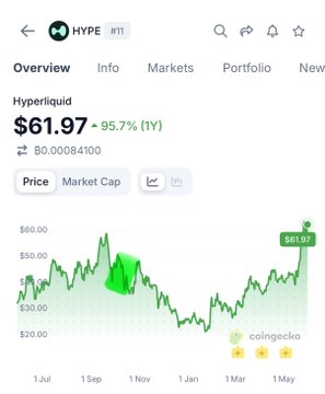 The image features a spreadsheet with various data points, including a line chart displaying the value of cryptocurrency at different times of the day. The chart shows peaks and valleys indicative of fluctuations in the price of the cryptocurrency. In the bottom left corner of the screenshot, there is text that reads "post 10/10 recovery coming soon to more tokens ... $hype $tibbir". This indicates that the post about Bitcoin is scheduled for publication on October 10th, with a focus on recovery and upcoming tokens. The price of the cryptocurrency is listed alongside other relevant information provided in the screenshot.
