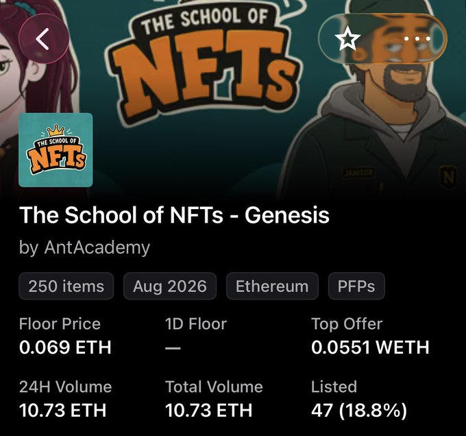 An NFT collection page for 'The School of NFTs - Genesis' by AntAcademy on Ethereum, showing 250 items with a floor price of 0.069 ETH and 24H volume of 10.73 ETH.
