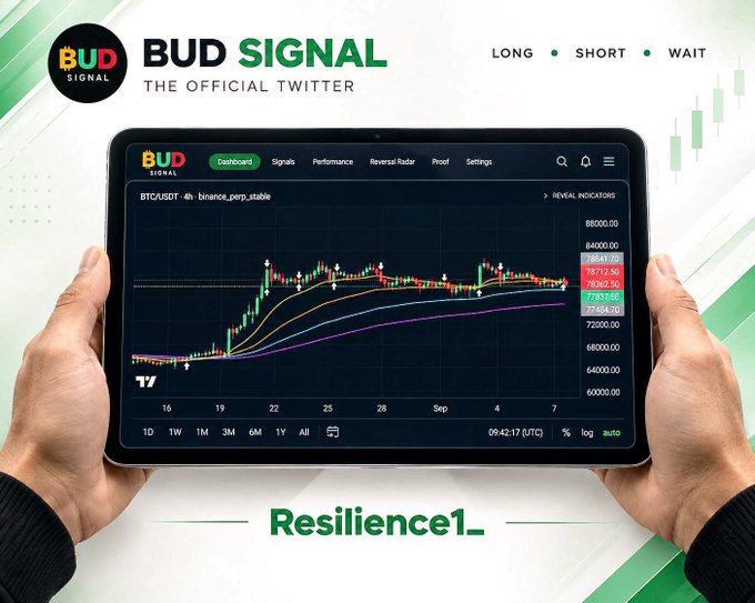 A promotional advertisement for 'BUD SIGNAL' displayed on a tablet held by two hands, showing a BTC/USDT TradingView chart with options for LONG, SHORT, and WAIT signals, branded 'Resilience1...'.