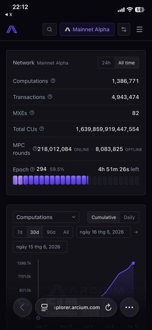 The image features a cellphone screen displaying information about cryptocurrency transactions and operations. The screen includes various statistics, such as the total transactions processed, the amount of data transferred, and some figures related to Bitcoin's processing time. The phone's user interface is described in detail below the main content area.