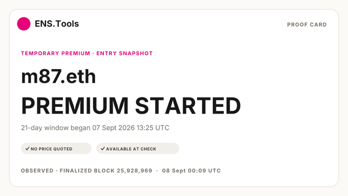 An ENS.Tools proof card for m87.eth showing 'PREMIUM STARTED' with a 21-day window beginning 07 Sept 2026 13:25 UTC, marked as 'NO PRICE QUOTED' and 'AVAILABLE AT CHECK'.