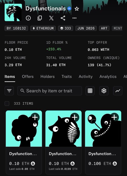 An NFT collection marketplace page for "Dysfunctionals" on Ethereum, showing a floor price of 0.10 ETH, 333 items, and various cartoon monster designs with teal backgrounds.