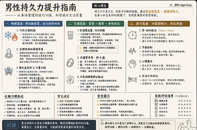 A Chinese infographic titled '男性持久力提升指南' (Guide to Improving Male Endurance) from @Bridgerlan, featuring sections on physical, physiological, and skill-based training approaches with detailed tips and safety warnings.