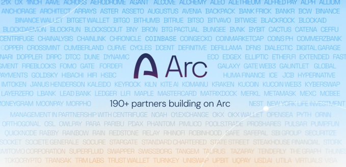 A promotional graphic for Arc featuring the Arc logo and tagline '190+ partners building on Arc' surrounded by numerous partner company names.