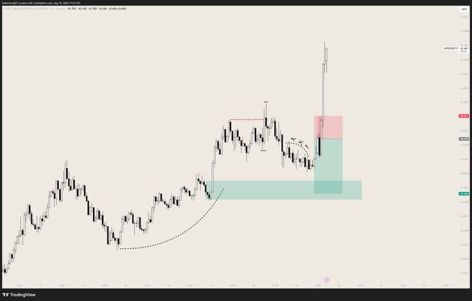 A TradingView chart of $HYPEUSDT on Binance shows a short trade setup with dashed projection lines, a dotted entry curve, and colored risk zones (red for potential loss and green for take-profit), illustrating the -1R loss from a stopped-out short position.