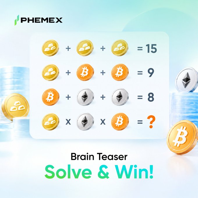 A Phemex "Brain Teaser" puzzle displays three crypto coin equations (gold coin + gold coin + gold coin = 15, gold coin + BTC + BTC = 9, BTC + ETH + ETH = 8) and asks users to solve gold coin × ETH × BTC = ?, promoting a giveaway where five winners will receive 10 USDT each.