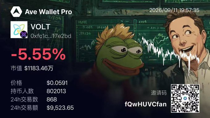 The image is a promotional graphic for "Ave Wallet Pro" displaying VOLT token statistics (price $0.0591, market cap $11.83M, down -5.55%), set against a Pepe the Frog and Andrew Tate meme background with a declining chart. It relates to the Golden Finance news by visualizing VOLT's current depressed trading value of $0.0591, contrasting sharply with the anticipated $0.2 listing price on BiFinance, highlighting potential upside expectations for the token.