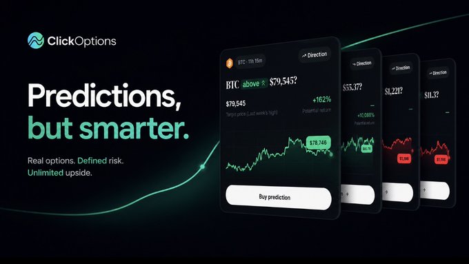 ClickOptions promotional banner showcasing their Predictions platform with a sleek dark UI featuring BTC trading at $79,545 (target $79,5452) showing +162% potential return on a "+162" up prediction, alongside other crypto ticker cards displaying SLP and SIL values, under the tagline "Predictions, but smarter. Real options. Defined risk. Unlimited upside."

The image visually reinforces the post's point by replacing the typical "yes or no" binary prediction model with structured options trading interfaces showing defined price targets, risk metrics, and percentage returns—demonstrating a more sophisticated alternative to the "coin-flip dressed up as an app" the author anticipated finding.