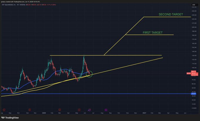 The image features a price chart with bars of different colors, representing the prices of $AUSTS and $BSTS at various points throughout time. The chart shows that the value of $BSTS reached a peak on September 25th and is expected to decline by about 15% over the following months. There are two main targets in this forecast - the first target states that the $AUSTS should reach or exceed the $BSTS, while the second target warns against investing based on these forecasts as they may not be accurate.