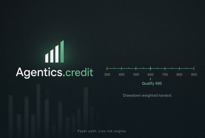 A dark dashboard interface for 'Agentics.credit' displaying a bar chart logo, a credit scale from 300 to 850, and text noting 'Qualify 580' and 'Drawdown weighted hardest' with the tagline 'Paper path. Live risk engine.'