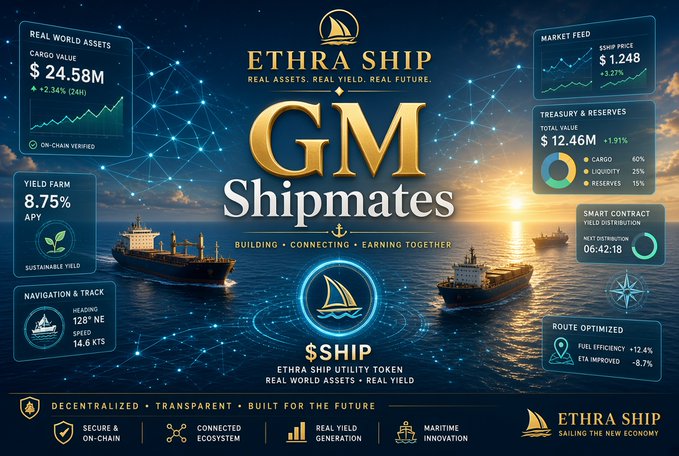 A promotional dashboard for 'ETHRA SHIP' featuring 'GM Shipmates' with real-world asset metrics including Cargo Value $24.58M, Yield Farm 8.75% APY, $SHIP token price $1.248, and treasury details.