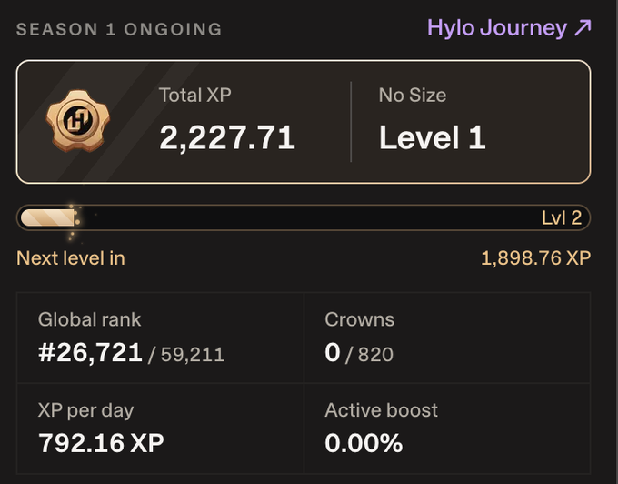 A Season 1 Hylo Journey progress screenshot showing a Level 1 "No Size" tier with 2,227.71 Total XP, ranked #26,721 globally out of 59,211 users, with 0/820 Crowns and 792.16 XP per day. The stats support the post's claim of easily reaching Level 1 by passively holding $LEVERCAT and receiving three free Solana long drops.
