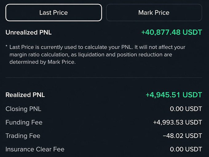 A trading interface displays an Unrealized PNL of +40,877.48 USDT and a Realized PNL of +4,945.51 USDT, including funding and trading fees.