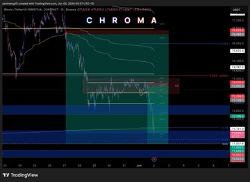 The image displays a chart with the word "Chroma" written above it. The chart shows different colored lines representing stock prices, with some bars showing a downward trend. Additionally, there are labels for each bar indicating specific periods of time when the data was collected. A text box located below the chart provides information about the current trading day and highlights that one of its shorts has paid out.