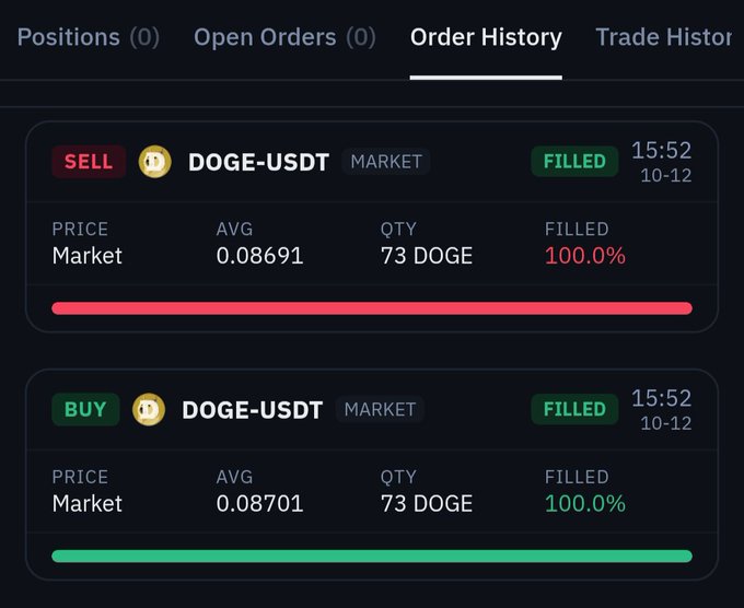 A trading interface shows Order History for DOGE-USDT, including a filled SELL order at an average price of 0.08691 and a filled BUY order at 0.08701, both for 73 DOGE at 15:52 on 10-12.