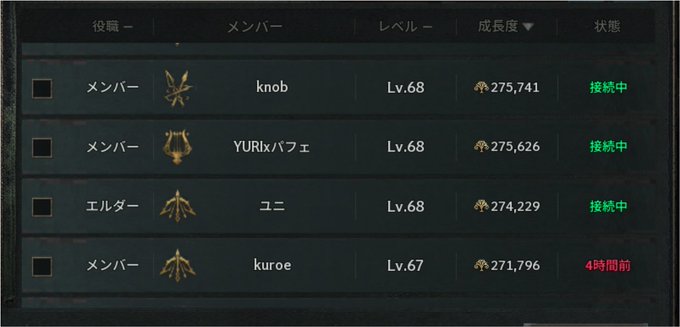 A Japanese game interface displaying a guild member list with members 'knob', 'YURIxパフェ', 'ユニ', and 'kuroe' all around level 68, with connection statuses.