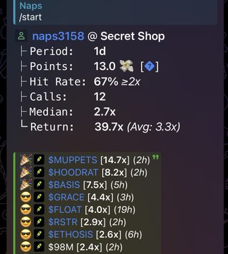 A Discord chat screenshot showing cryptocurrency/token statistics for 'naps3158 @ Secret Shop' including 67% hit rate, 12 calls, and 39.7x return, alongside a leaderboard of other traders.