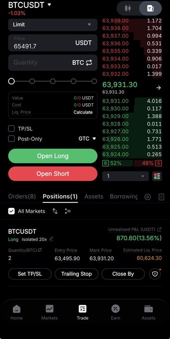 A crypto trading app shows an open long position on BTCUSDT with 2 BTC entered at 63,495.90, now showing an unrealized profit of $870.60 (13.56%) at a mark price of 63,931.20. The image illustrates the user's decision to take partial profits on this Bitcoin trade amid concerns that war-driven market uncertainty is limiting upside momentum.