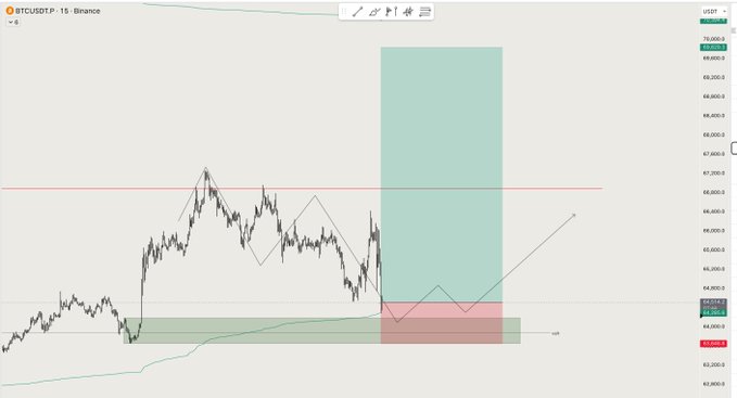 The image shows a screen displaying a chart of Bitcoin's price over time, possibly showing trends or patterns indicating market sentiment. The Bitcoin value seems to be relatively low compared to previous days but is still trading above its lowest point for the week. A green vertical line is prominently displayed next to this data series, which could represent a change in Bitcoin price movement. The post contains some text that might provide additional context about the situation or analysis of the chart, but it does not seem directly related to the image itself.