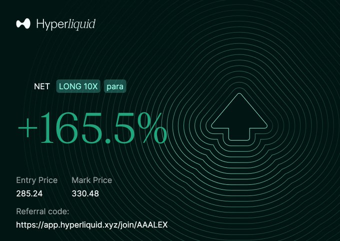 A Hyperliquid trading screen showing a 'LONG 10X para' NET position with a +165.5% gain, entry price 285.24, mark price 330.48, and referral code AAALEX.