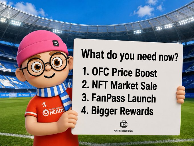 A cartoon mascot wearing a pink beanie and a red 'ONEFOOTBALL HEADS' jersey holds a sign in a stadium listing priorities: 'What do you need now? 1. OFC Price Boost 2. NFT Market Sale 3. FanPass Launch 4. Bigger Rewards' with a One Football Club logo.