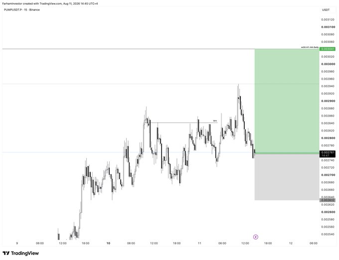 A TradingView candlestick chart of PUMP/USDT on Binance shows a scalp long entry with a stop loss at 0.002632 (marked by the gray zone) and a take profit target near 0.003030 (top of the green zone), aligning with the post's stated stop loss level.