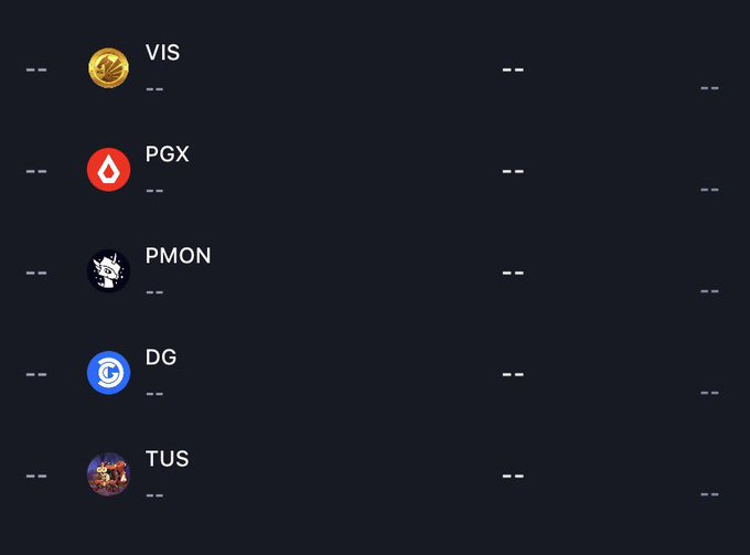 A dark-themed cryptocurrency list showing tokens: VIS (gold icon), PGX (red flame), PMON (Pikachu-style), DG (blue target), and TUS, each with '--' placeholder values.