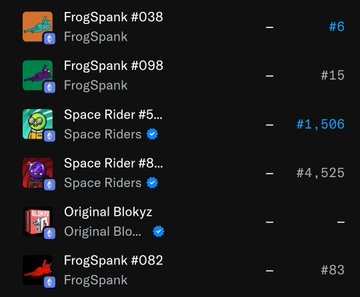 A dark-themed leaderboard display showing NFT rankings including 'FrogSpank #038' at #6, 'FrogSpank #098' at #15, 'Space Rider #5...' at #1,506, 'Space Rider #8...' at #4,525, 'Orignal Blokyz' (unranked), and 'FrogSpank #082' at #83.