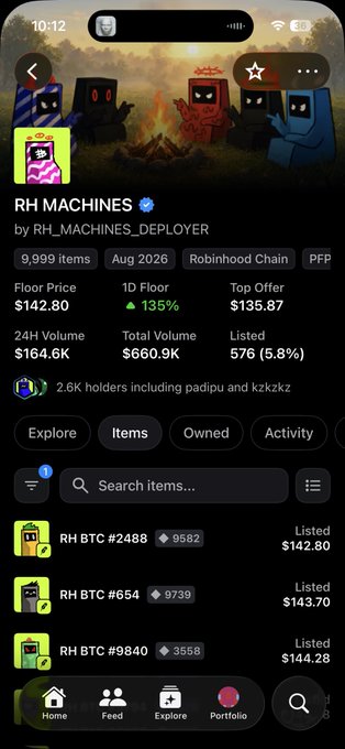 A mobile screenshot of an NFT marketplace displaying the 'RH MACHINES' collection by RH_MACHINES_DEPLOYER on Robinhood Chain, showing a floor price of $142.80, 24H volume of $164.6K, and items like 'RH BTC #2488' and 'RH BTC #654'.