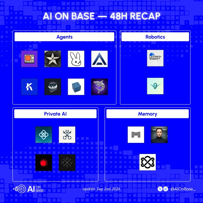 An "AI ON BASE — 48H RECAP" infographic dated Sep 2nd, 2026 categorizes recent ecosystem activity into four sections: Agents, Robotics, Private AI, and Memory, each featuring logos of featured projects. The visual complements the post's recap by highlighting the same themes (agents, x402, robotics, private AI) and spotlighting contributors like OpenGradient and Venice AI discussed in the tweet.