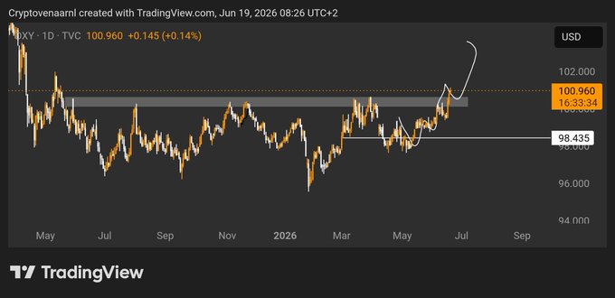 The image shows a chart with various colored lines representing the US dollar against other assets like gold and silver. The vertical line seems to be moving upwards, indicating potential growth or improvement in the price of these assets over time. On the left side of the screen, there is text that reads "Good progress $dxy," which implies that the current position on the chart suggests a positive development in the price movement for this asset. In addition, the word "Usd" can be seen on one edge of the image, further emphasizing the focus on dollar-based assets.