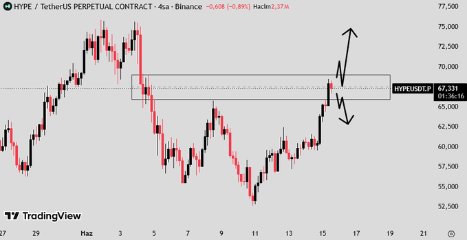 xtracting information from a chart that shows a price change over time.