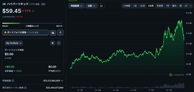 The image displays a stock chart that shows a graph of a stock's value over time with a price trend, along with an overlay showing whether $HYPE (History Is Bullish) has experienced a boost or decline based on recent trading data from the trading platform. The stock's current status is uncertain, suggesting either a potential upward trend or a decrease in its value, depending on the performance of $HYPE. In addition to this information, there are two words visible that provide context: "at least" and "ugh", which could indicate varying sentiments towards the stock's current condition.