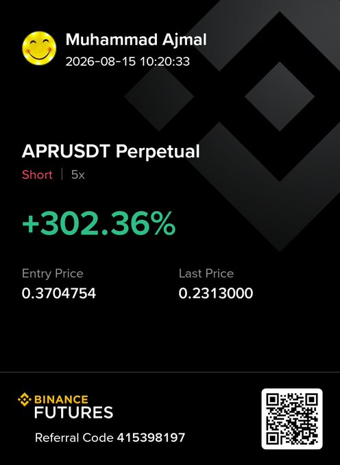 A Binance Futures trade screenshot showing user "Muhammad Ajmal" with a +302.36% gain on a 5x short position on the APRUSDT Perpetual pair, entering at 0.3704754 and last priced at 0.2313000, promoting the APR token with a referral code (415398197) and QR code—visually celebrating a successful short on "Apr" to align with the "$Apr Globin town" post.
