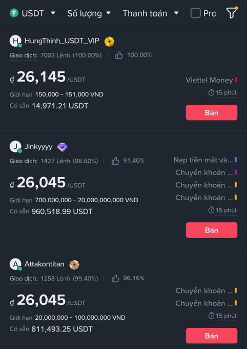 A screenshot of a cryptocurrency exchange interface in Vietnamese, showing listings to sell ('Bán') USDT via various payment methods, with users 'HungThinh_USDT_VIP', 'Jinkyyy', and 'Attakontitan' displaying USDT balances and exchange rates around 26,045 VND.