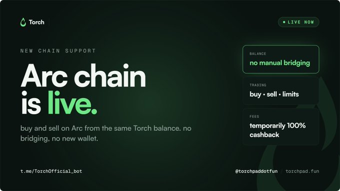 A promotional graphic for Torch cryptocurrency platform announcing 'Arc chain is live' as a new chain support, featuring sections for balance ('no manual bridging'), trading ('buy, sell, limits'), and fees ('temporarily 100% cashback') on a dark green background.