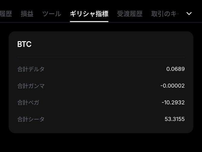The image shows a cryptocurrency trading platform displaying BTC (Bitcoin) Greek indicators with values: Delta (合計デルタ) 0.0689, Gamma (合計ガンマ) -0.00002, Vega (合計ベガ) -10.2932, and Theta (合計シータ) 53.3155. This corresponds to the option trade diary entry about having no positions on Day 169, reflecting minimal exposure despite Bitcoin's brief dip below $60,000.