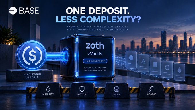 A futuristic Coinbase Base ad showcases the "zoth zVaults (IN DEVELOPMENT)" product, which transforms a single stablecoin deposit into diversified equity exposure across tokenized assets including tokenized stocks on Base, with features highlighted at the base: LIQUIDITY, CUSTODY, FEES, and ACCESS.