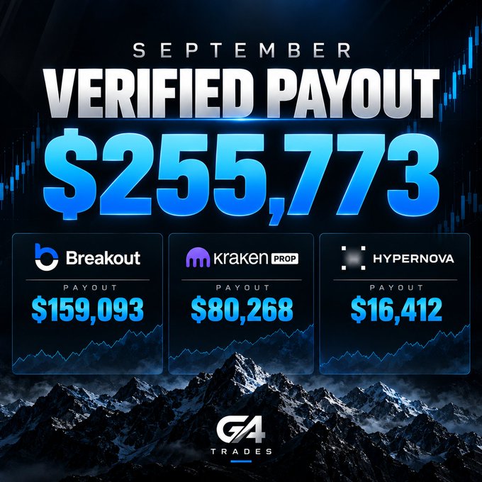 A promotional graphic from 'GA4 TRADES' showing a 'SEPTEMBER VERIFIED PAYOUT' of $255,773, broken down by broker: Breakout ($159,093), Kraken Prop ($80,268), and Hypernova ($16,412).