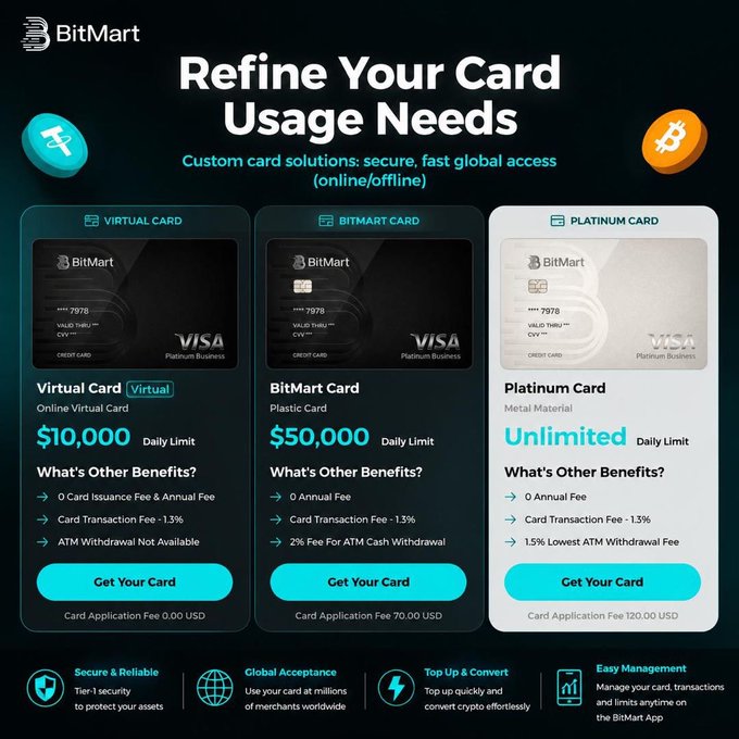 BitMart 'Refine Your Card Usage Needs' advertisement featuring three Visa Platinum cards: a Virtual Card with a $10,000 daily limit, a BitMart Card with a $50,000 daily limit, and a Platinum Card with unlimited daily limit.