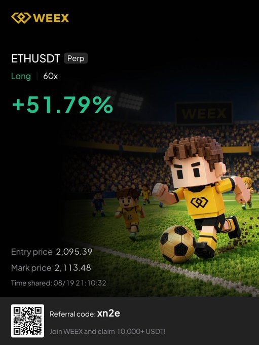 A WEEX promotional screenshot shows a successful ETHUSDT Perpetual long trade at 60x leverage with a +51.79% gain, entered at $2,095.39 and marked at $2,113.48 on 08/19 at 10:32. The image features pixel-art soccer players in yellow jerseys kicking a ball on a stadium field, visually celebrating the profitable ETH scalp highlighted in the caption.