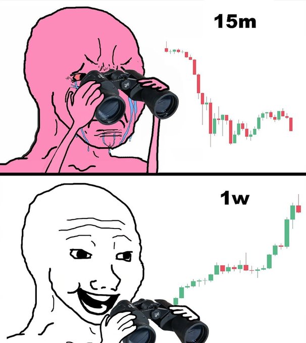 Two-panel meme showing a Wojak character crying while watching a 15m bearish (red) candlestick chart, then smiling while watching a 1w bullish (green) candlestick chart.