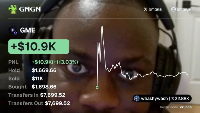 A close-up of a man with an intense, wide-eyed stare wearing headphones is overlaid with a GMGN trading interface showing a GME position with a +$10.9K (113.03%) profit and a stock chart. The dramatic, almost manic expression captures the caption's message about relentless roundtripping trades while chasing a bigger payday.
